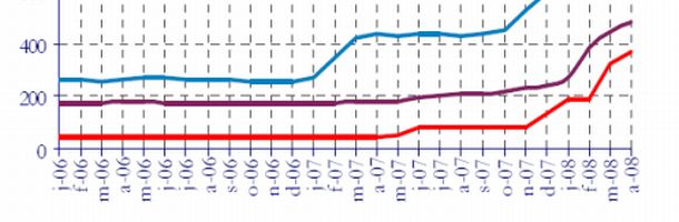 phosphate_prices_610.jpg