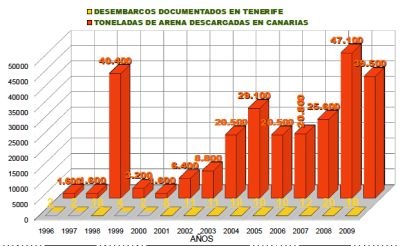 grafica_arena_canarias_400.jpg