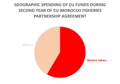 geographic_spending_sector_support_2.jpg