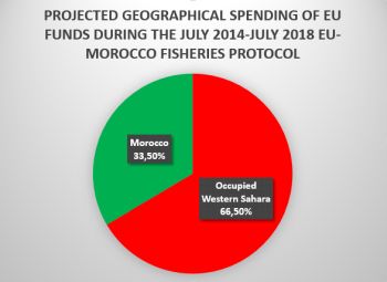 pie_chart_sectoral_spending_year_3_a_350.jpg