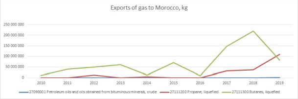 gasmorocco2019_609.jpg